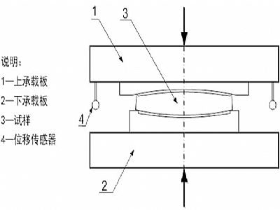 澄江市建筑摩擦摆隔震支座竖向承载力试验方法